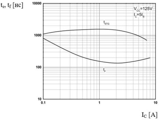 Транзистор 13007: характеристики, цоколевка, отечественные аналоги