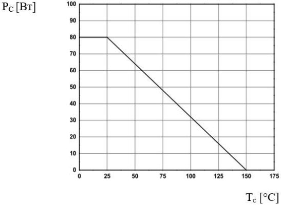 Транзистор 13007: характеристики, цоколевка, отечественные аналоги