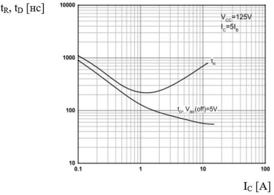 Транзистор 13009: характеристики, цоколевка, аналоги