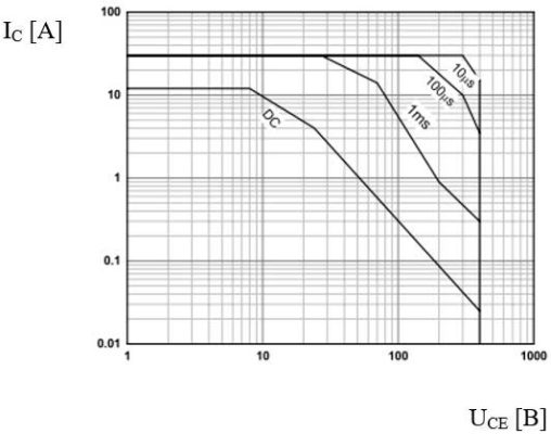 Транзистор 13009: характеристики, цоколевка, аналоги