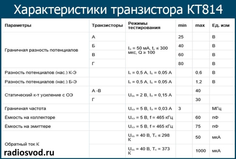 Аналог транзистора кт815. Транзистор кт815 аналоги зарубежные. кт827а характеристики аналог.