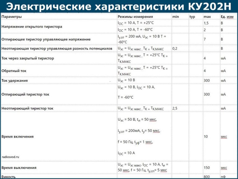 Тиристор КУ202Н: Схемы зарядного устройства и характеристики